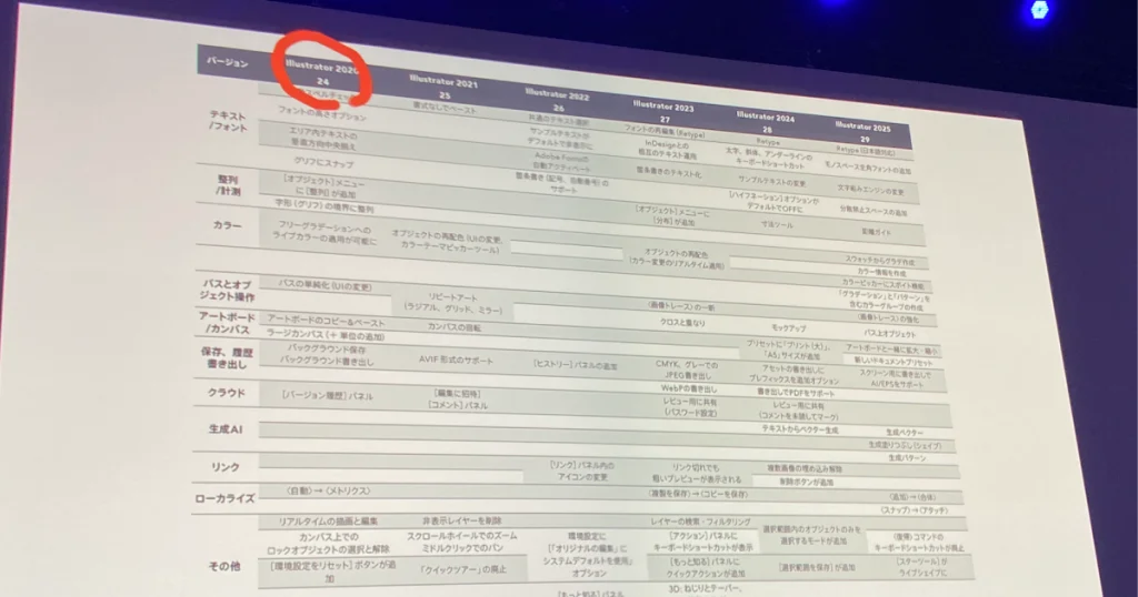 イラレのこれまでのアップデート内容